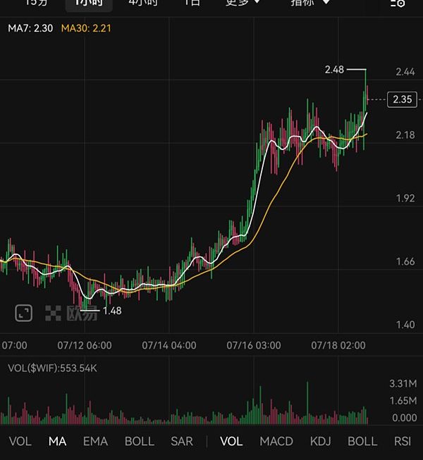 Memecoin交易一步到位 OKX Web3钱包上线Meme模式 交易体验大升级缩略图