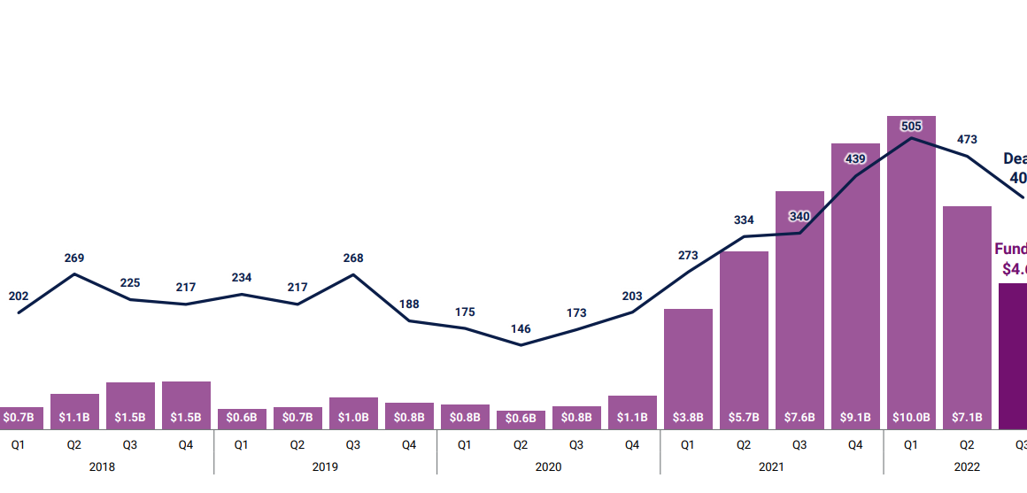 一览2022年最活跃的5家加密投资机构缩略图